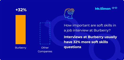 burberry interview|Burberry Interview Questions .